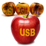 usbcgilcisluil